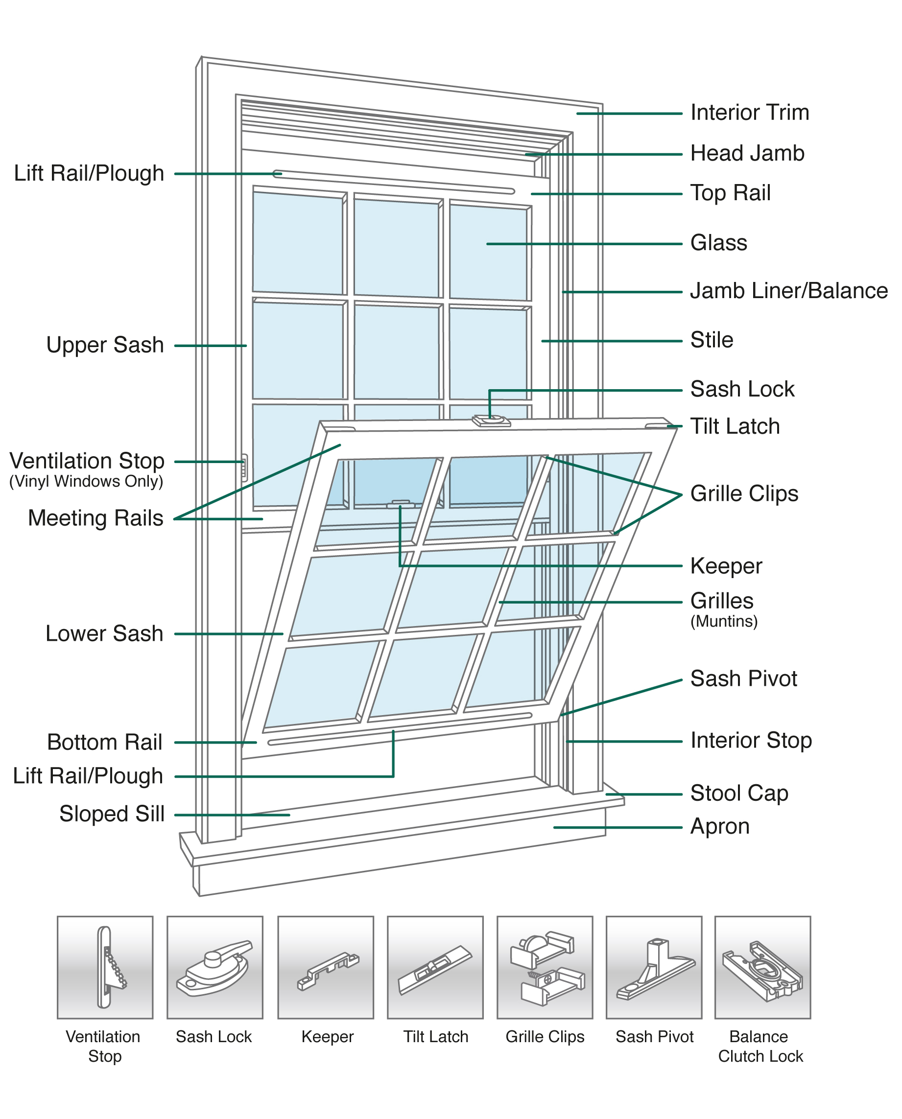 RIVCO Double-Hung Window. PLEASE NOTE: This diagram is © The Window Medics NE. If you see it on any other website or page, the people who have stolen it are likely advertising the availability of parts they cannot get, and may rip you off. The Windows Medics NE is the exclusive provider of OEM and OEM-quality parts for RIVCO windows.